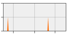 stat