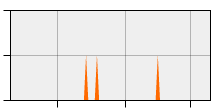 stat