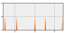 stat