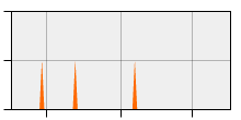stat