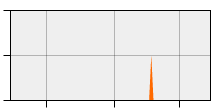 stat