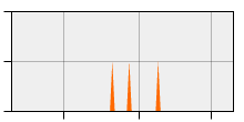 stat