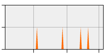 stat