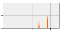 stat