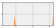 stat