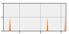 stat