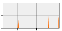 stat