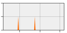 stat