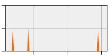 stat
