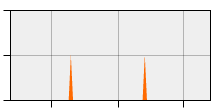 stat
