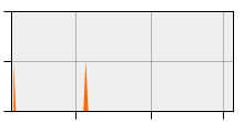 stat