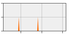 stat