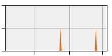 stat
