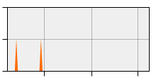 stat