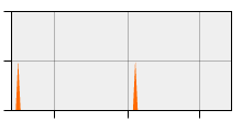 stat