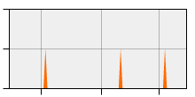 stat