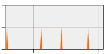 stat