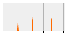 stat
