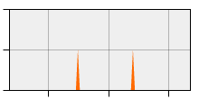 stat
