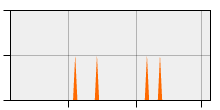 stat