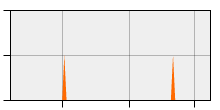stat