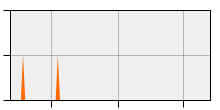 stat