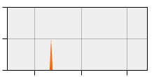 stat