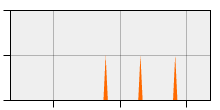 stat