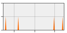 stat