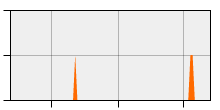 stat