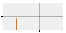 stat