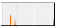 stat