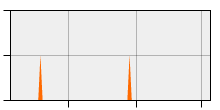 stat