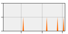 stat