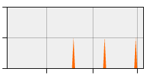 stat