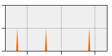 stat