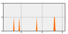 stat