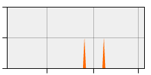 stat