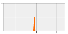 stat