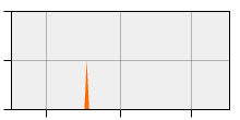 stat