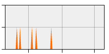 stat