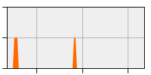 stat
