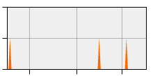 stat