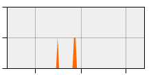 stat