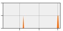 stat