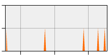 stat