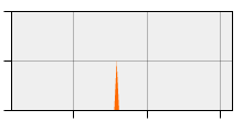 stat