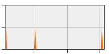 stat