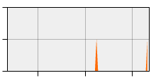 stat
