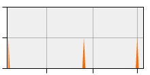 stat